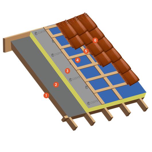 De opbouw van een hellend dak