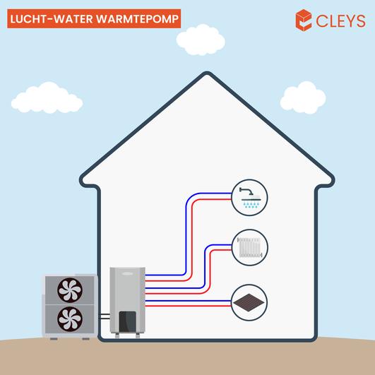 warmtepomp-luchtwater