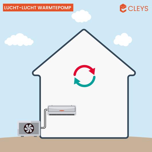 warmtepomp-luchtlucht