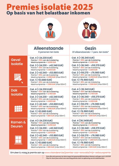 Voorbeeld afbeelding persoonlijk situatie